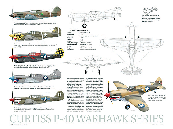Curtiss P-40 Warhawk Data Poster - Click Image to Close